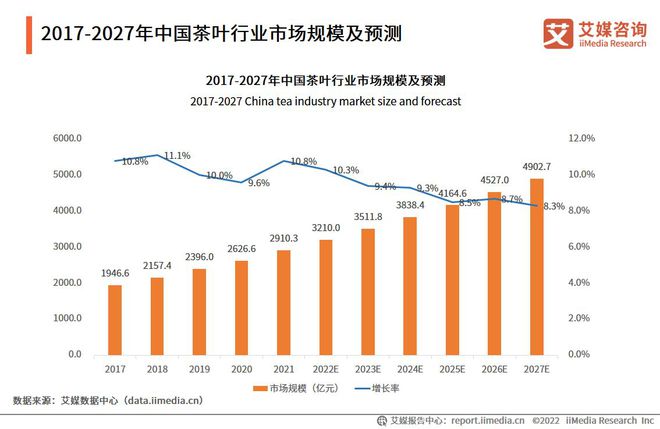 开云 开云体育APP中国茶叶产业发展趋势