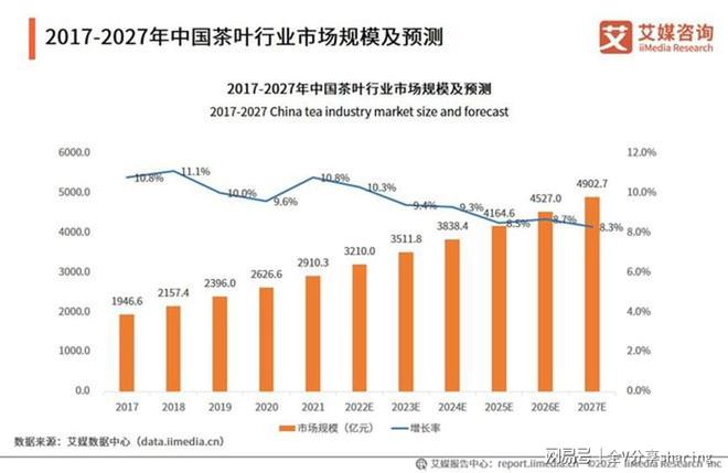 十年困斗IPO开云 开云体育八马茶业难逃“酒热茶凉”魔咒(图3)