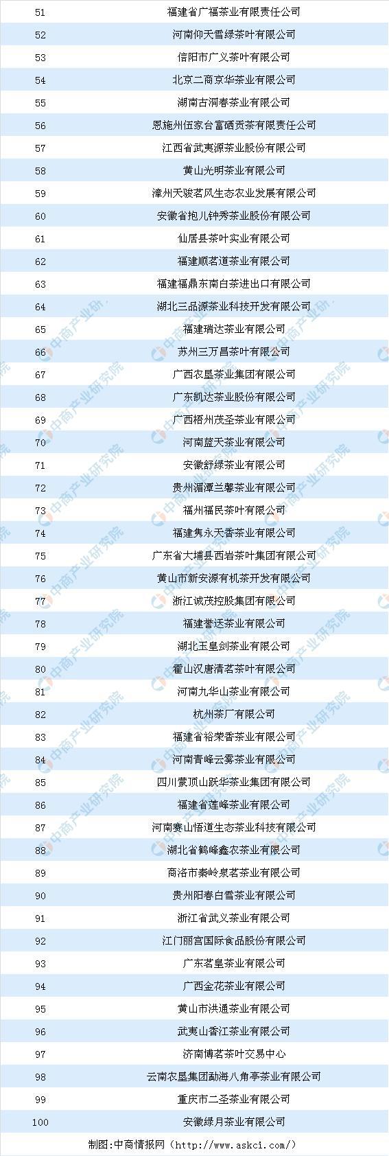 开云 开云体育2019年中国茶业百强企业榜单：湖南茶业集团榜上有名(图2)