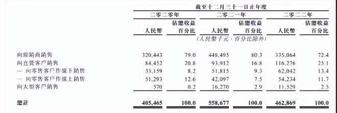 Kaiyun 开云冲击“普洱茶第一股”73岁茶妈妈再战IPO(图4)